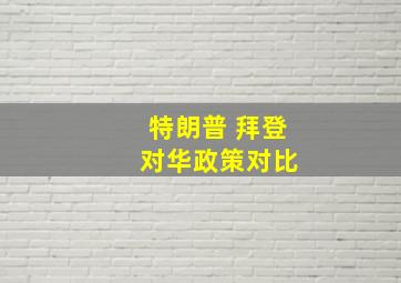 特朗普 拜登 对华政策对比